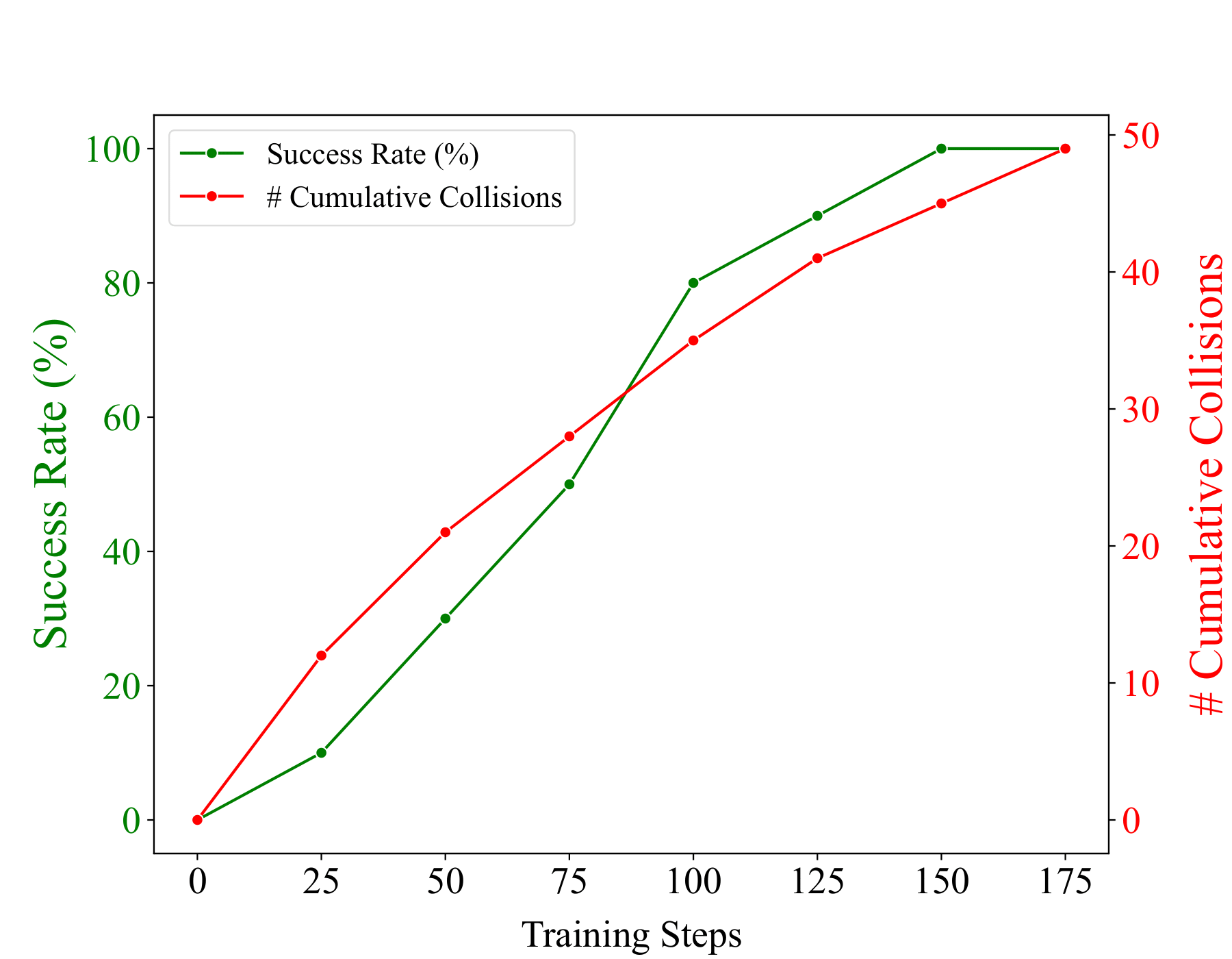 RL Learning Test Data