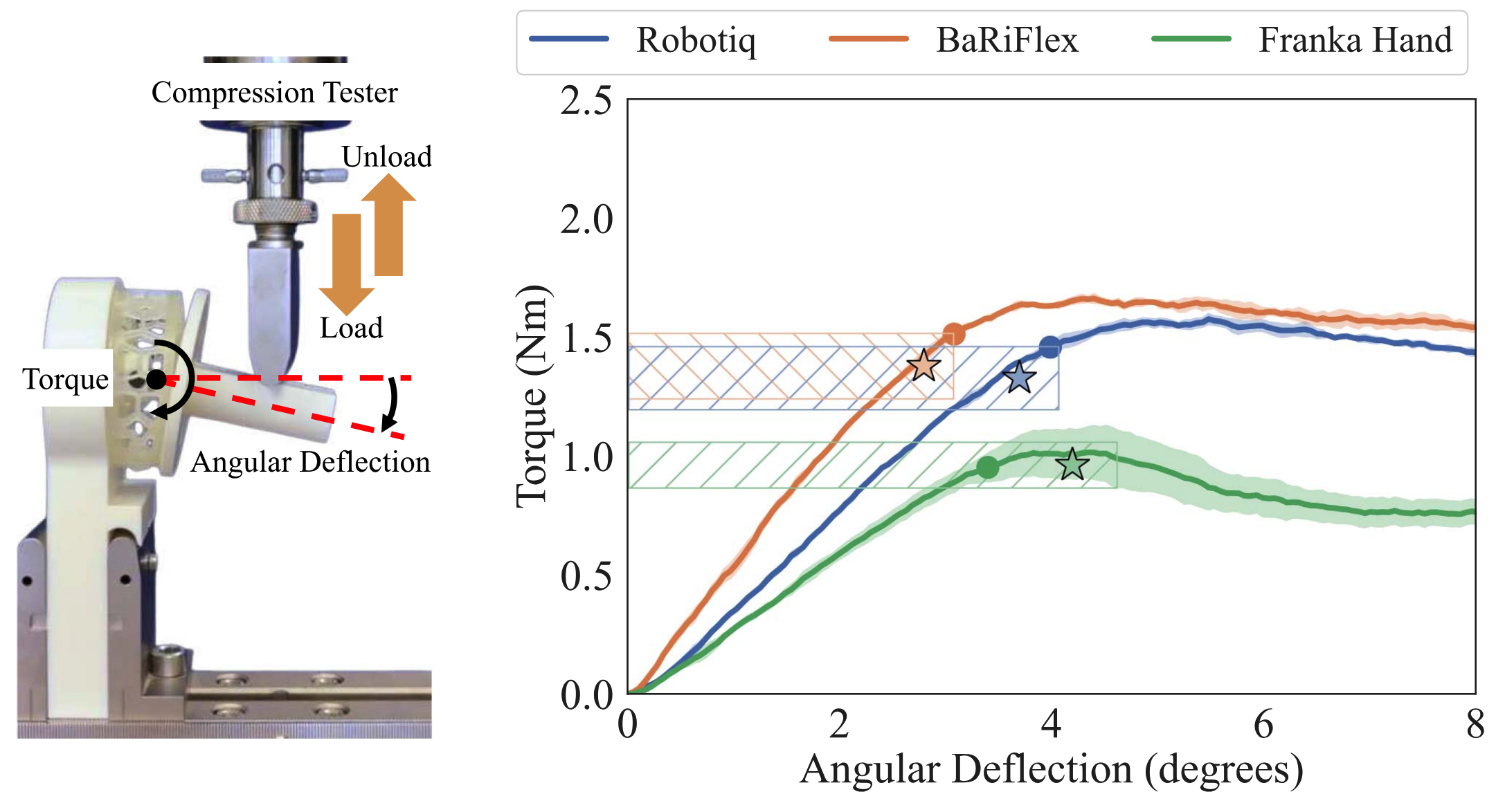 Compression Test Results