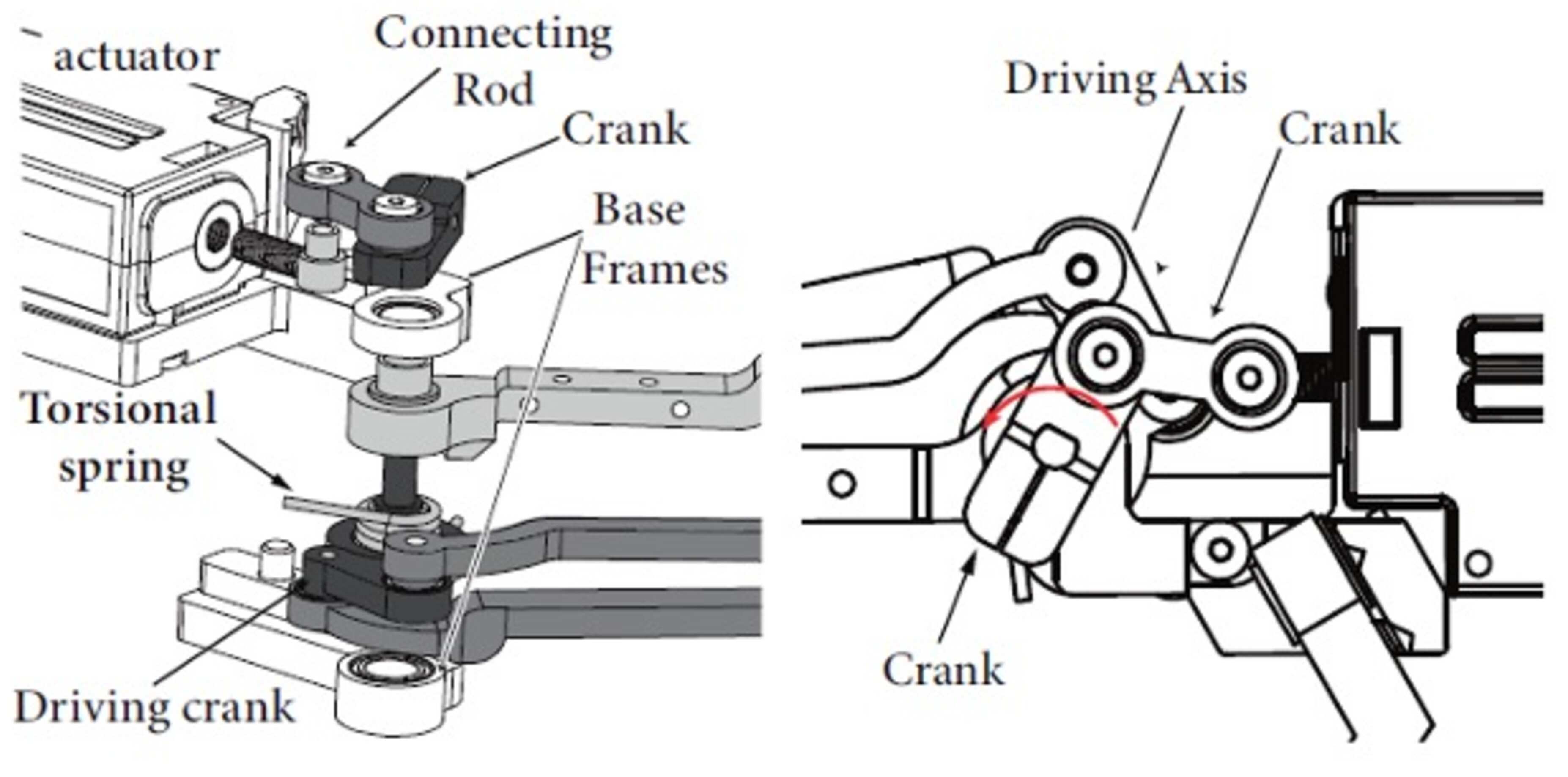 Mechanism Detail