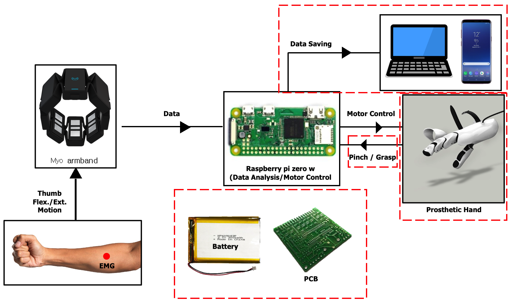 System Architecture